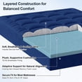 thumbnail image 3 of Cooling Supportive Memory Foam Mattress Topper, Extra Thick King Size Mattress Pad King Mattress Protector for Back Pain，Navy Blue Mattress Topper King with Deep Pocket High Resilience Bed Topper, 3 of 10