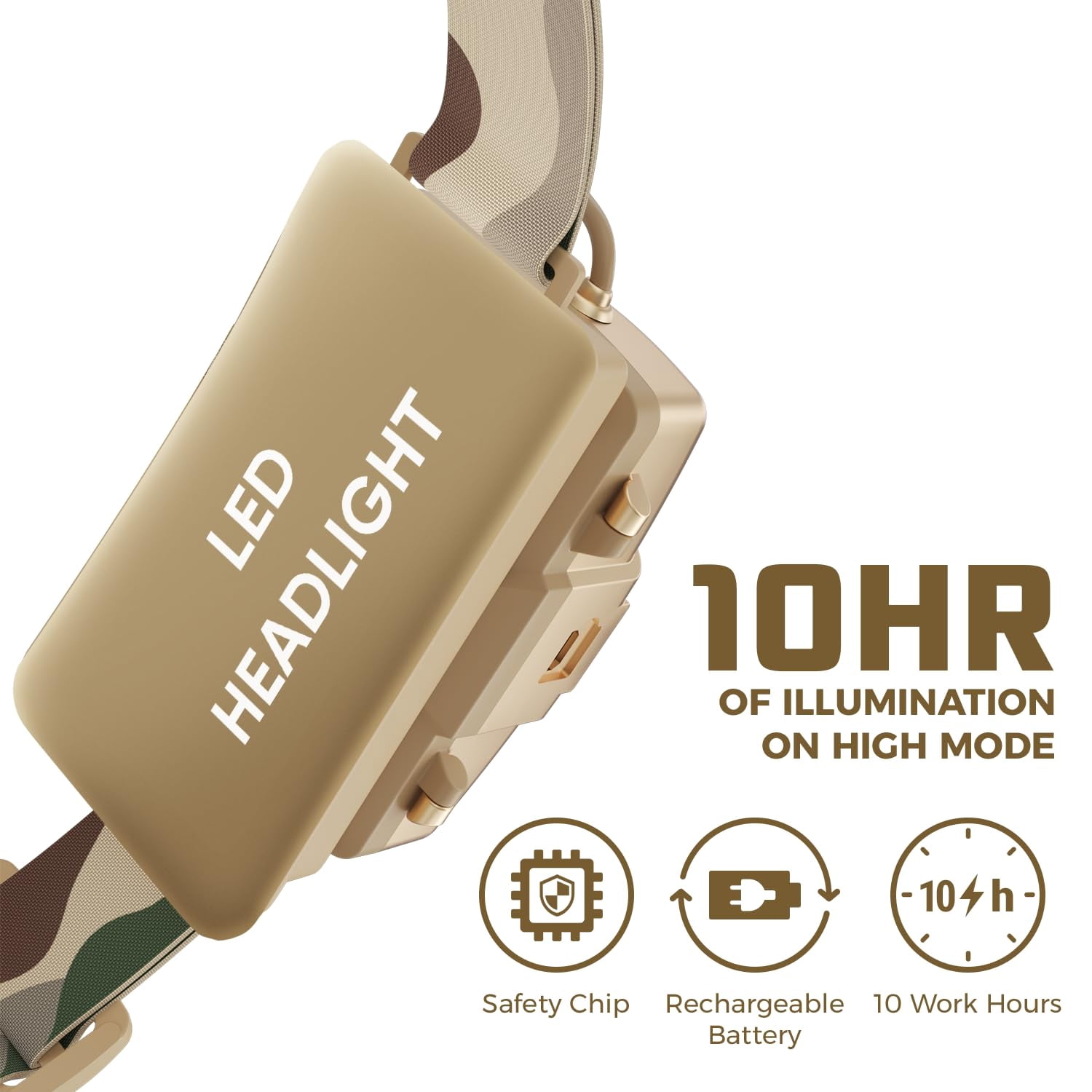 Camouflaged Headlamp Ultra Bright Usb Rechargeable Head Lamp. Flashlight Designed Especially For & Fishing. Led Headlamps Luminus 1080 Lumens Headlight With Red Light