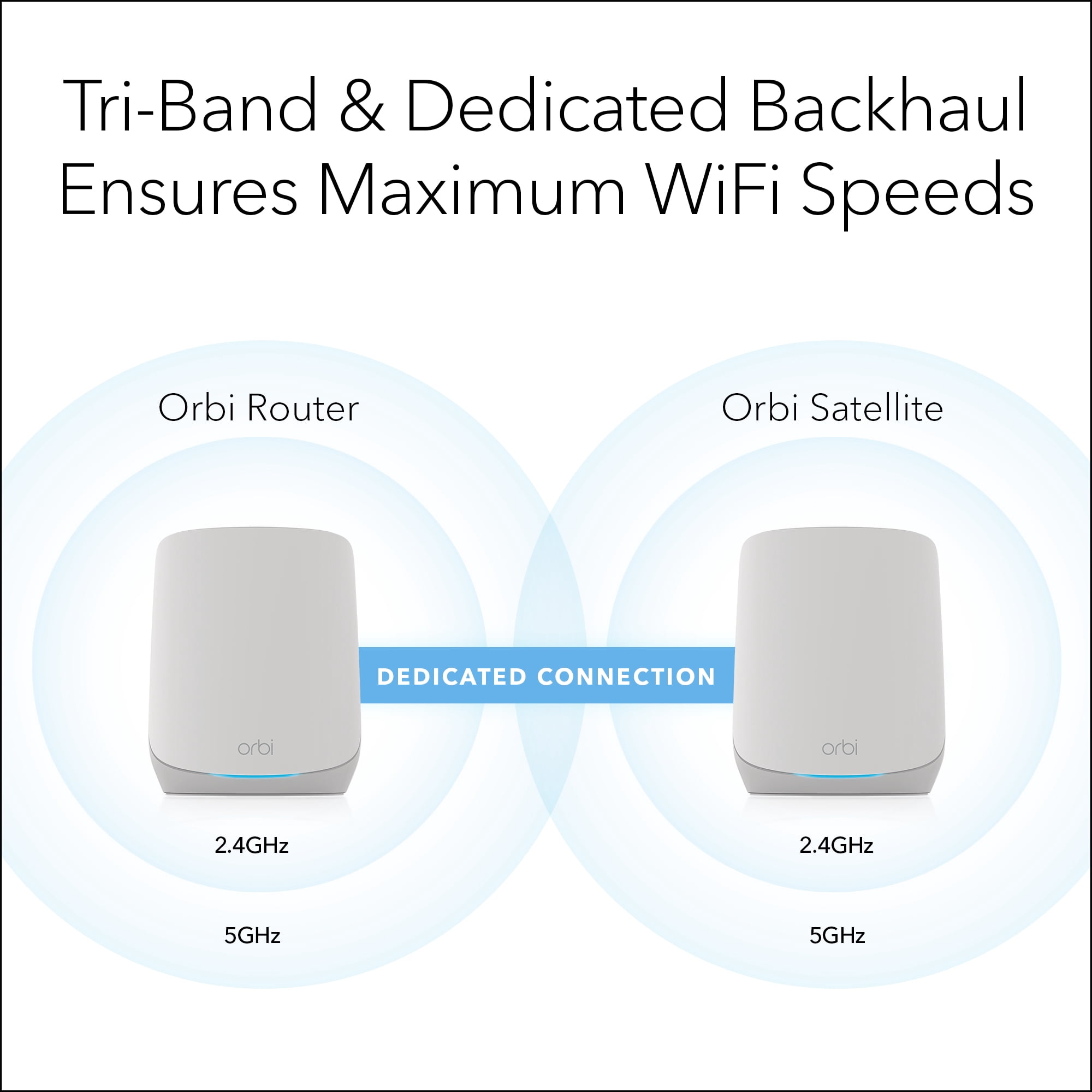 NETGEAR Orbi Whole Home Tri-Band WiFi 6 Mesh Network System (RBK753P) – Router with 2 Satellite Extenders – Security Features - Coverage up to 7,500 sq. ft., 75 Devices - AX5200 (Up to 5.2Gbps)
