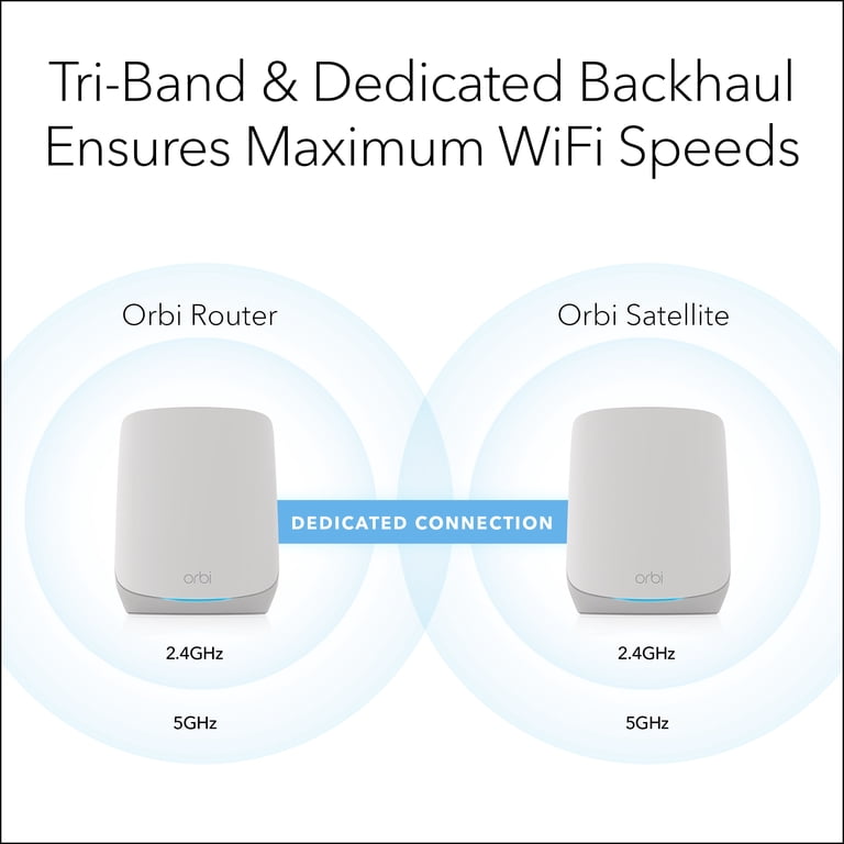 NETGEAR Orbi Whole Home Tri-Band WiFi 6 Mesh Network System