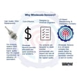 thumbnail image 4 of Replacement for Whirlpool/Kenmore 8053344, WP8053344 Range Oven Temperature Sensor 12 Month Warranty, 4 of 4