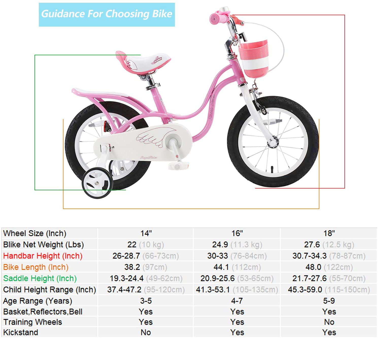 LOL Surprise Girl Bike 18 Inch Front Brake on Handlebar and Rear Coasterbrake Basket Pink 95% Assembled