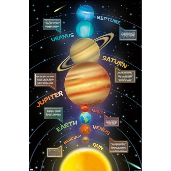 Solar System 2023 Wall Poster, 22.375" x 34"