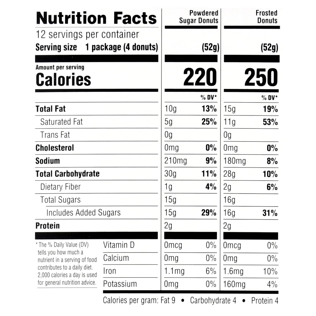 Great Value Donut Variety, Frosted Chocolate & Powdered Sugar, 22 oz, 12 Count