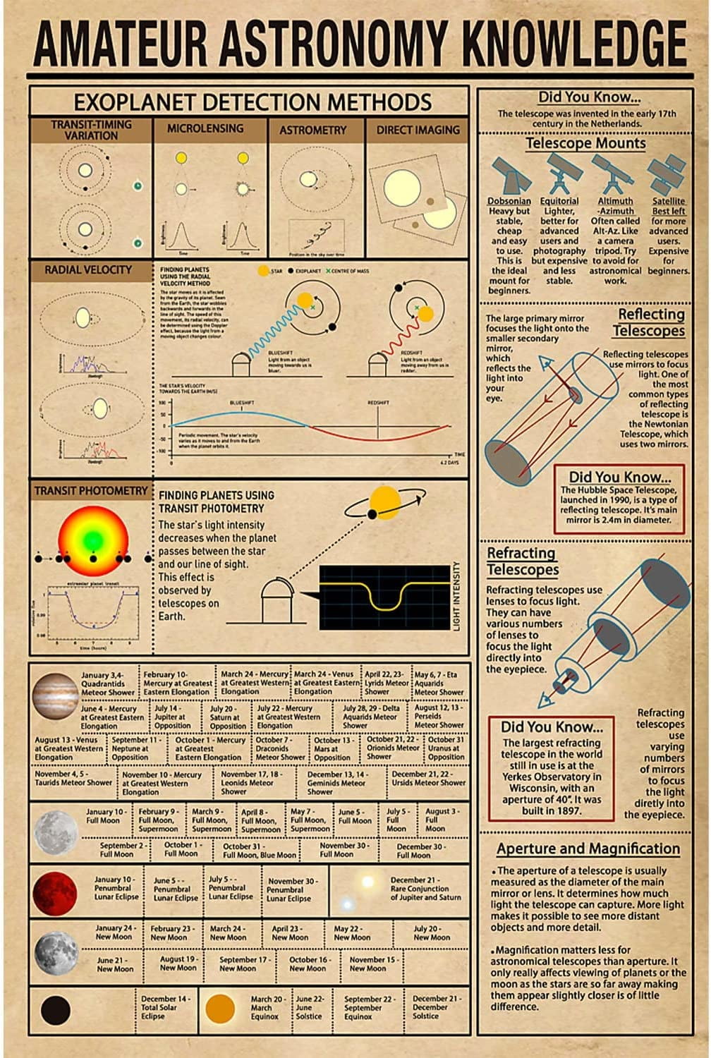 amateur astronomer equipment links