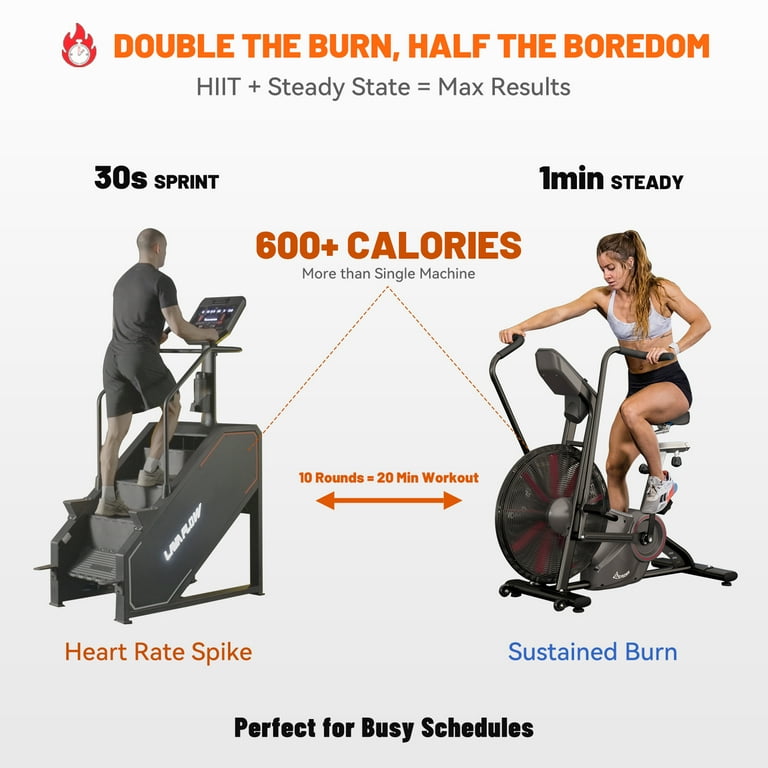 Hiit Cardio Steady State Low Intensity Cardio Liss Cardio Low - Main Image