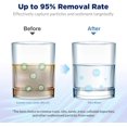 thumbnail image 3 of Membrane Solutions 5 Micron Pleated Polyester Sediment Water Filter 10"x2.5" Replacement Cartridge Universal Whole House Pre-Filter Compatible with W50PE, WFPFC3002, SPC-25-1050, FM-50-975 - 6 Pack, 3 of 8
