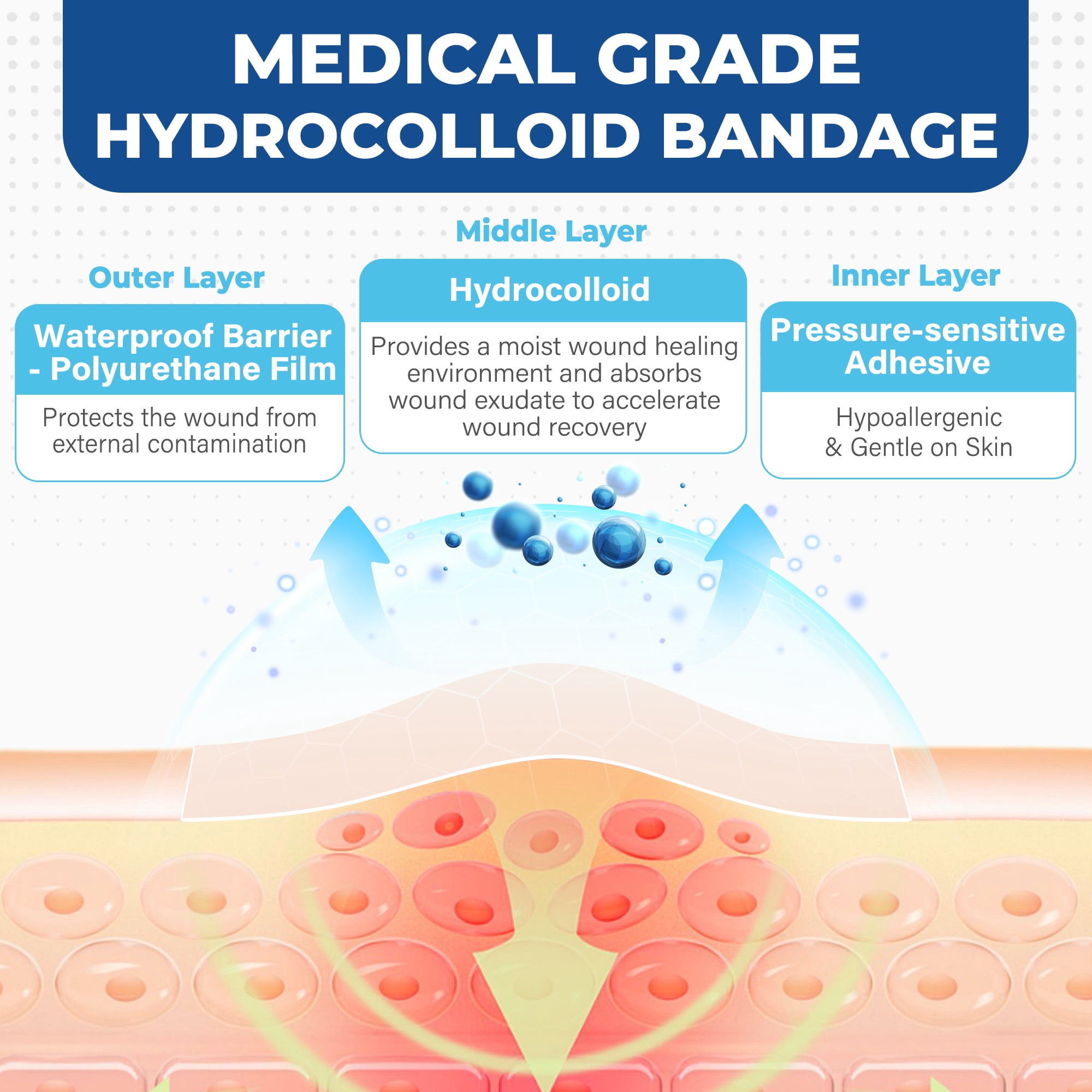 LotFancy Hydrocolloid Bandage Roll, 2in x 12ft, 3 Rolls, Waterproof Hydrocolloid Adhesive Dressing