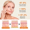 thumbnail image 4 of Sero de Vitamina C Facial, Vitamina C Que Acumula la Piel Hidratante en el Envejecimiento anti -ANVEJECIMIENTO REDUCCIÓN LAS LINAS FINAS PARA EL HOGAR, 4 of 7
