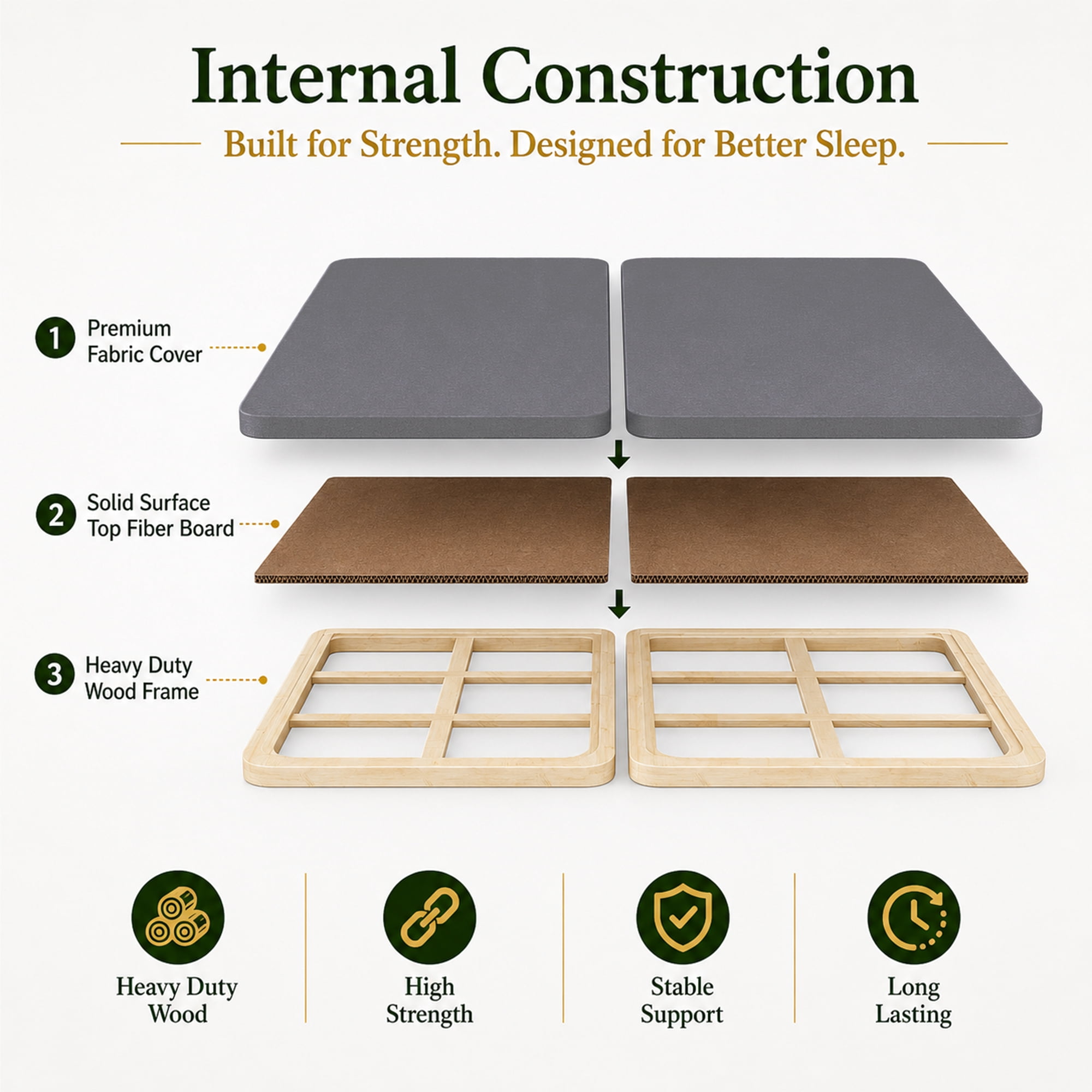Continental Sleep, Premium 38mm Solid Surface Wood Bunkie Board Queen Size Bed Frames, 4-Piece Under Mattress Support Board, Fabric Ventilation Cover, Replaces Wooden Slats or Box Spring
