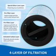 thumbnail image 2 of YANBAN 2 Pack 3-in-1 H13 True HEPA AP300 Replacement Filters for Instant AP300 Air Puri-fier, 2 of 5