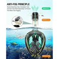 thumbnail image 5 of Greatever Full Face Snorkel Mask Snorkeling Gear with Latest Dry Top Breathing System and Detachable Camera Mount Foldable Panoramic View Snorkeling M, 5 of 5