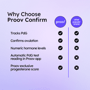 Proov Confirm Implantation & Pregnancy Readiness - Fertility & Hormone Tracker