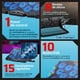 thumbnail image 5 of Base Enfriadora BALAM RUSH EOLOX FROST EF740 Laptop 17 pulgadas Altura Ajustable 15 Fan USB-C LED BR-941136 negro, 5 of 6
