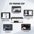thumbnail image 6 of DTF-XP600 High Speed Dual-Head DTF Printer, White Ink Circulation + Vacuum Suction, Supports Roll/Sheet Film, 6 of 11
