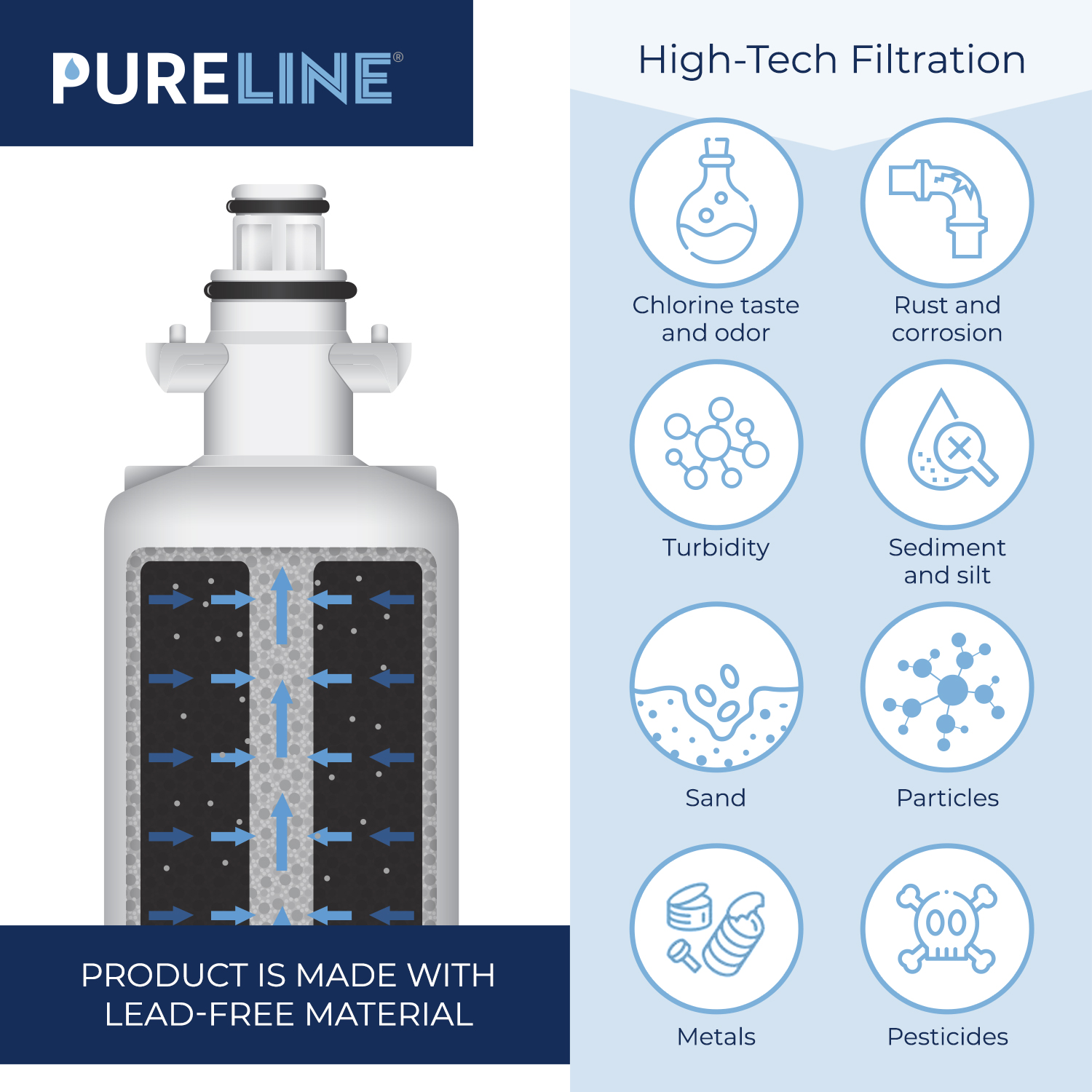 PURELINE 9690 Water Filter with Advanced Filtration.  Compatible with Kenmore 9690, 46-9690, Kenmoreclear 9690, and Kenmoreclear 46-9690. (3 Pack)
