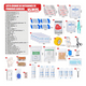 thumbnail image 3 of Kit De Bolsa De Primeros Auxilios De Supervivencia De 157pzs Xtellar rojo, 3 of 4