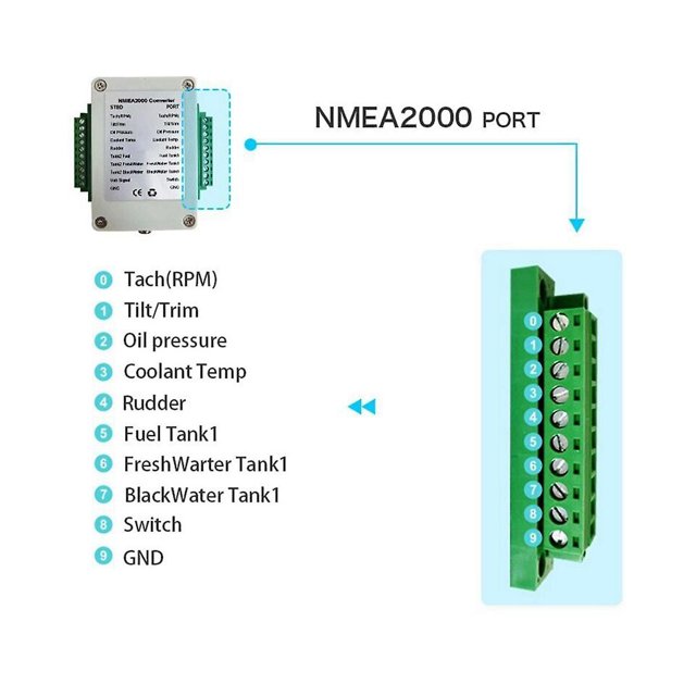 Convertidor NMEA2000 de doble canal N2K de 0 a 190 ohmios para hasta 18 sensores para embarcaciones y yates CX5003 blanco