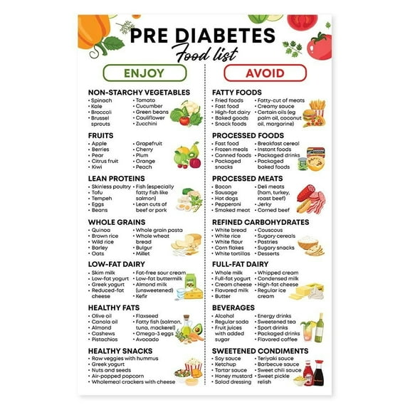 Prediabetes Food List Poster, Low Sugar Food, Type 2 Diabete Print, Pre Diabetes Chart, Prediabetic Diet Chart