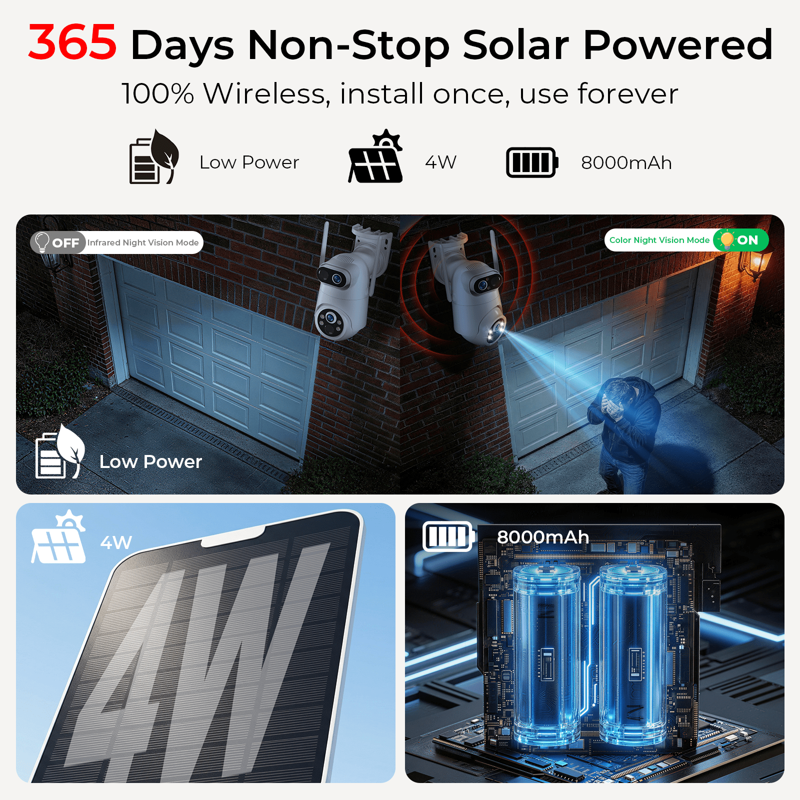 VividEye 4K Dual-Lens Solar Security Camera, 360° PTZ Surveillance security Cameras Wireless Wifi Outdoor, IP65 Waterproof PIR Detection, Full Color Night Vision, 2-Way Audio, Rechargeable Battery