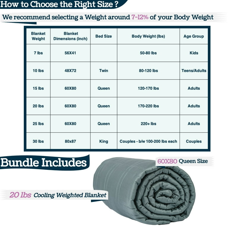 Weighted Blanket Weight Chart Stone Aviano Premium Bamboo
