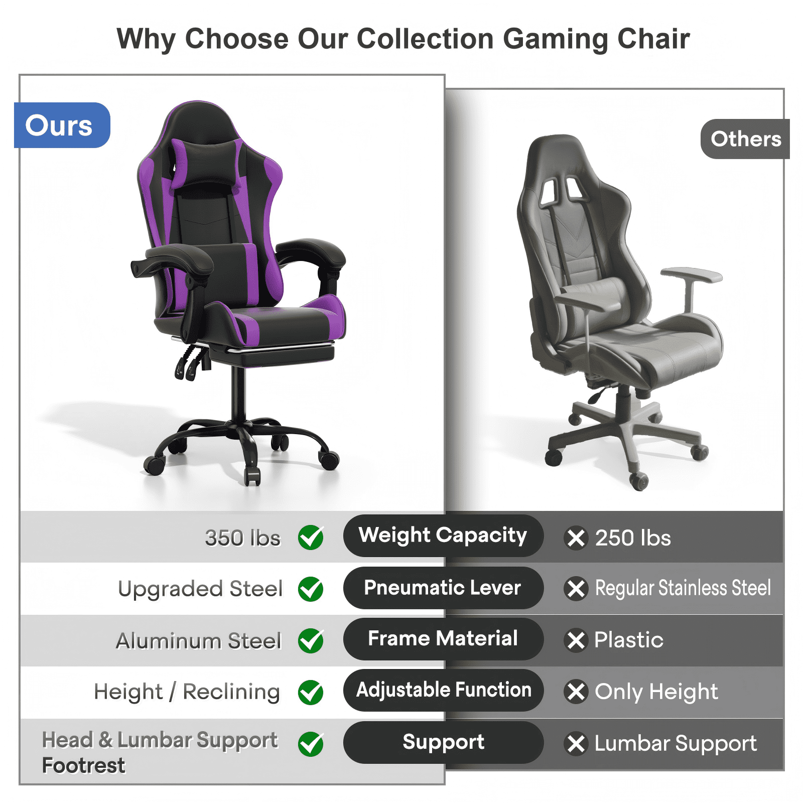 OSM Gaming Chair with Footrest & Headrest, High-Back Ergonomic Computer Desk Chair - Adjustable Lumbar Support, Reclining Office Chair for Adults, 350lbs, Purple