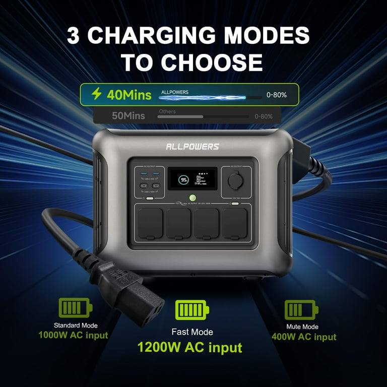 ALLPOWERS R1500 LITE Portable Power Station, 1056Wh LFP Battery