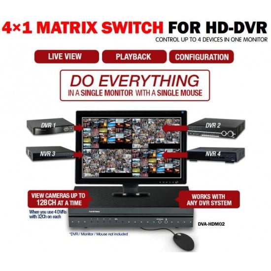 Matrix Switch Dvr One Monitor HDMI Input Output Matrix Switcher