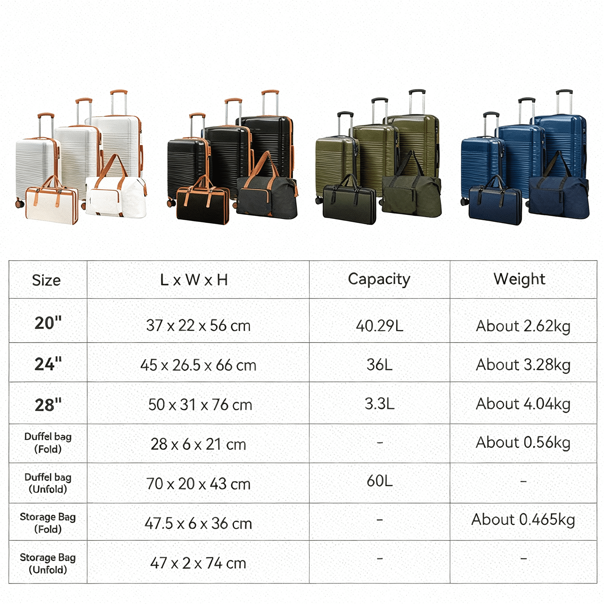 5-Piece PP Luggage Set with TSA Lock, 20"/24"/28" Spinner Suitcases + Handbag + Toiletry Bag, TPE Silent Wheels, Travel Accessory Bundle for Family Trips