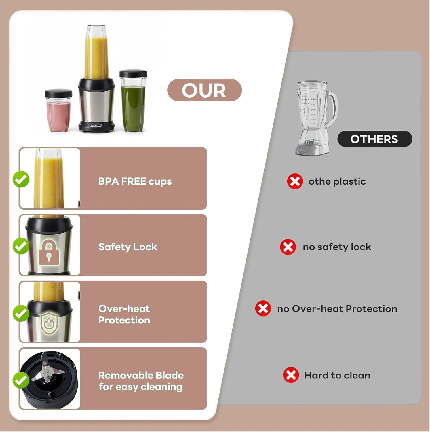 Smoothie Blender, Personal Blender Set with BPA-Free Portable Cups, Compact Blender for Shakes Sauces Juice and Ice Crushing, Light Silver