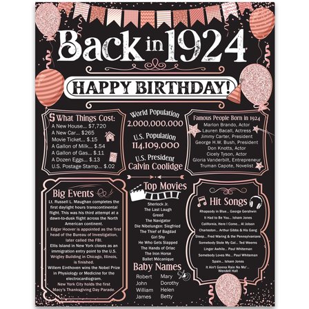 101st Birthday Party Decorations for 101st Birthday(One hundred-one)-Remembering The Year 1924-Party Supplies - Gifts for Men and Women Turning 101 - Back In 1924 Birthday Card 11x14 Unframed Print