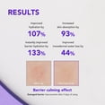 thumbnail image 4 of [Sérum] Sérum lechoso SKIN&LAB Barrierderm Milk Ceramide 50 ml, 4 of 8