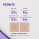 thumbnail image 4 of [Sérum] Sérum lechoso SKIN&LAB Barrierderm Milk Ceramide 50 ml, 4 of 8