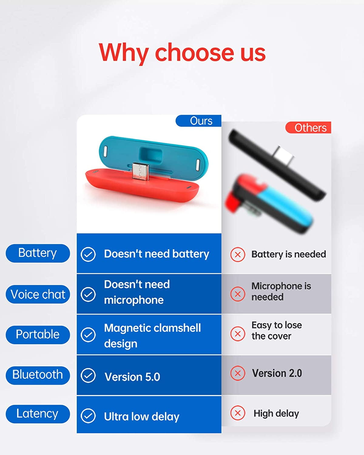 Switch Bluetooth Adapter Transmitter Passthrough Receiver for Switch