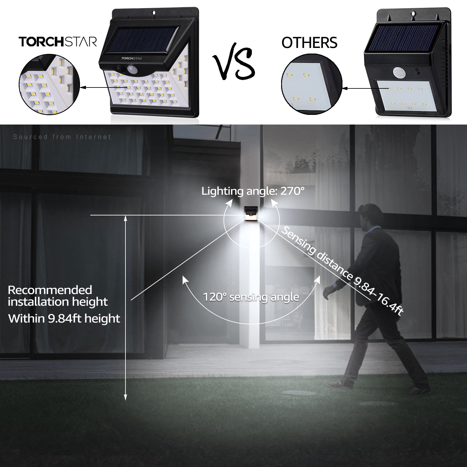 24 Pack 40 LEDs Motion Sensor Outdoor Lights Security Flood Light Wall Lamp for Outside Garage Yard