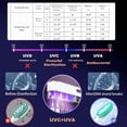 thumbnail image 2 of UV Toothbrush Sanitizer Holder for 4 | Wall Mounted Toothbrush Holder for Bathroom with Fan Drying | USB Rechargeable Toothbrush Cleaner & Sterilizer, No Drill Install, Modern Design (White), 2 of 3