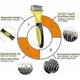 thumbnail image 2 of Dog Brush Cat Brush, Professional Dog Detangling Comb and Long Hair Dog Brush, Grooming Rake for Dogs and Cats Effectively Reduces Hair Loss, 2 of 5