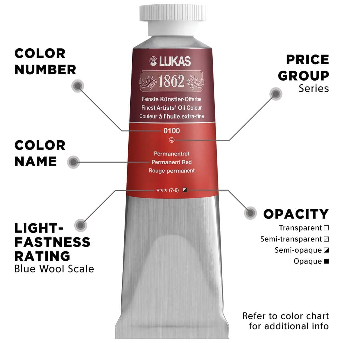 Lukas 1862 Professional Artist Oil Paint - Fast-Drying, Non-Yellowing, Highly Pigmented Oil Paint, Gold MetAllic, 37 mL