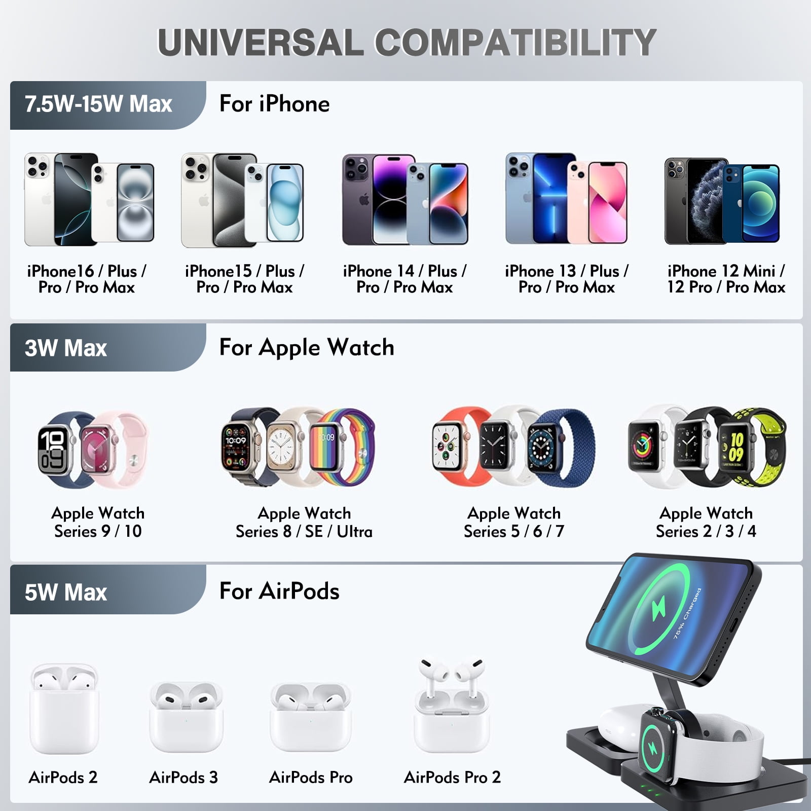 3 in 1 Charging Station for iphone, Wireless Charger for iPhone 17/16/15/14/13 /12/Pro/Max/Plus, Magsafe Accessories Charger for Airpods, iWatch