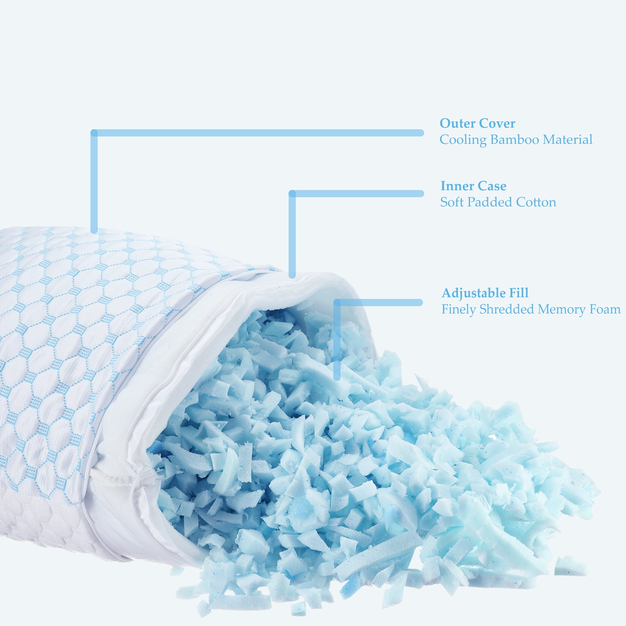 Continental Sleep, Gel Memory Foam Sleeping Pillow – Pressure Relief for Neck & Shoulder, Adjustable Height, Cooling Breathable Cover, for Side, Back & Stomach Sleepers, 25" x 15", White