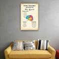 thumbnail image 2 of How Trauma Affects The Brain Poster Therapy Office Decor Mental Health Wall Art Positive Posters Art Oil Painting Canvas Panels, 2 of 5