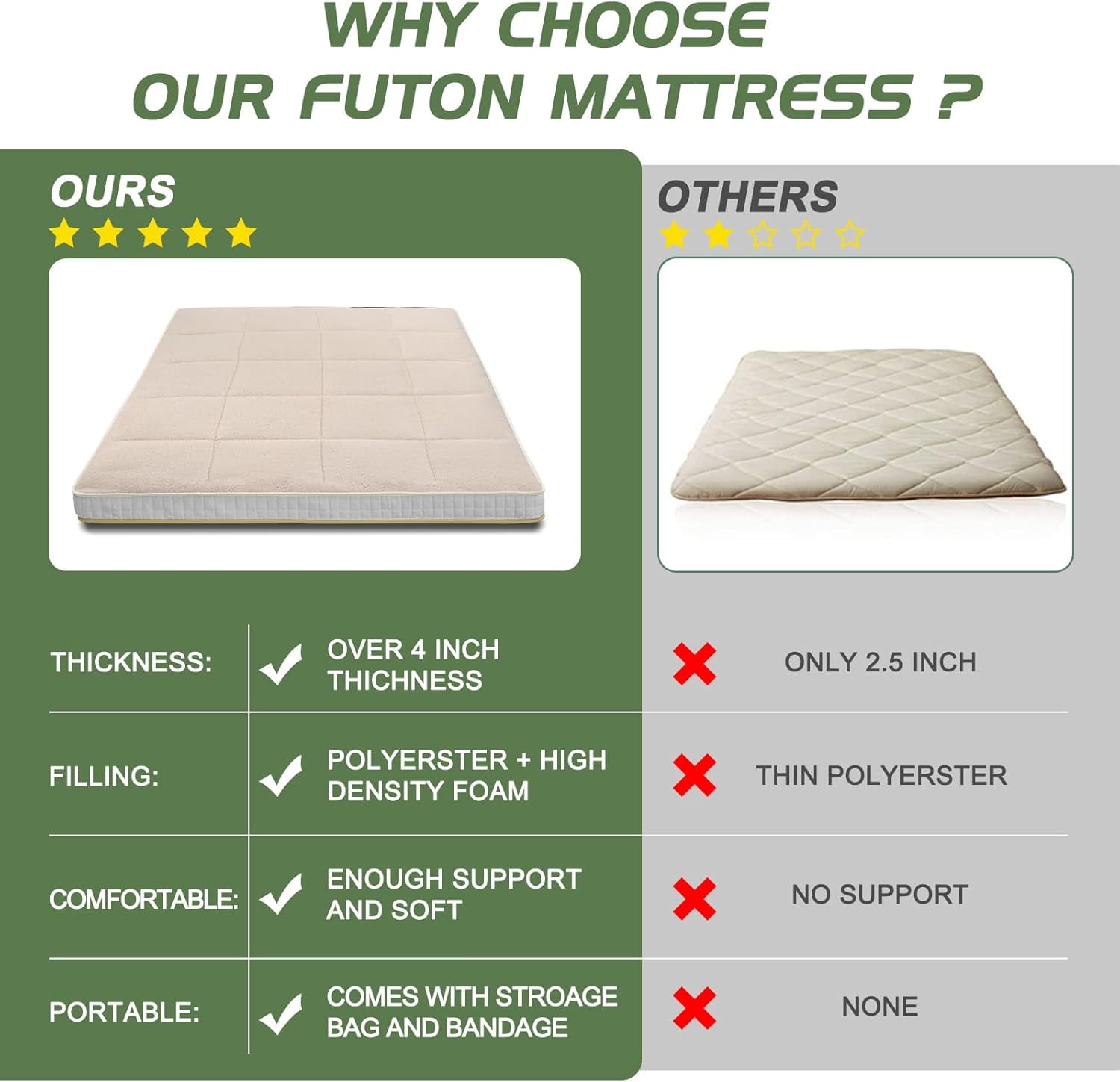 ABORON Extra Plush Futon Mattress Full Size 4" Thick Japanese Floor Mattress Folding Guest Mattress Protable Roll up Mattress Soft Memory Foam Tatami Mat Sleeping Pad for Bedroom Camping Tent