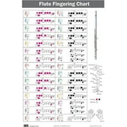 QMG Flute Fingering Chart - Color-Coded Notes, Learn Flute Technique - Suitable for All Levels - Made in USA