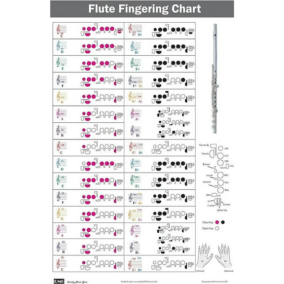 QMG Flute Fingering Chart