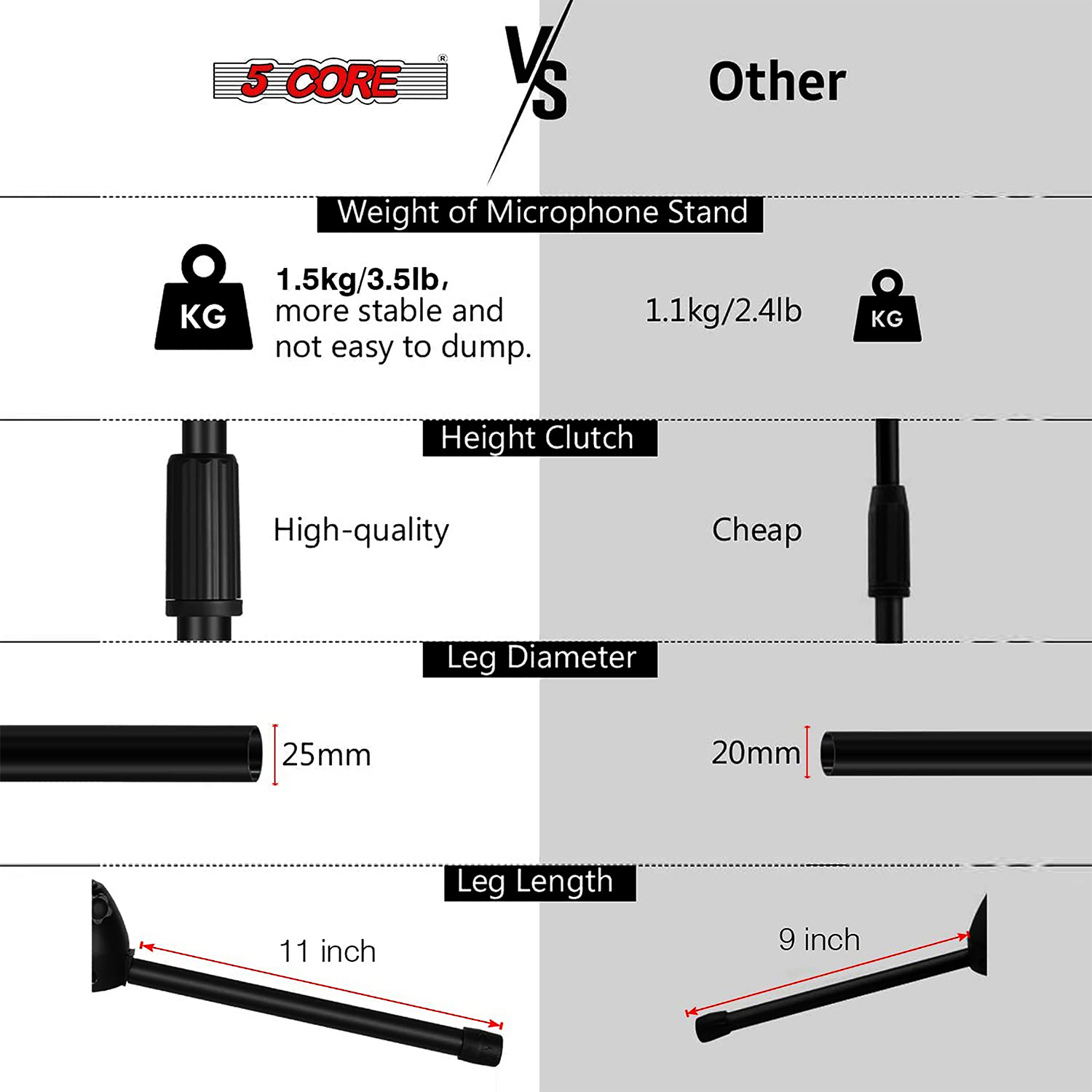 5 Core Microphone Stand Floor 2 Mic Clips Universal Height Adjustable Tripod Mic Stands w Boom Arm MS DBL 2 PCS
