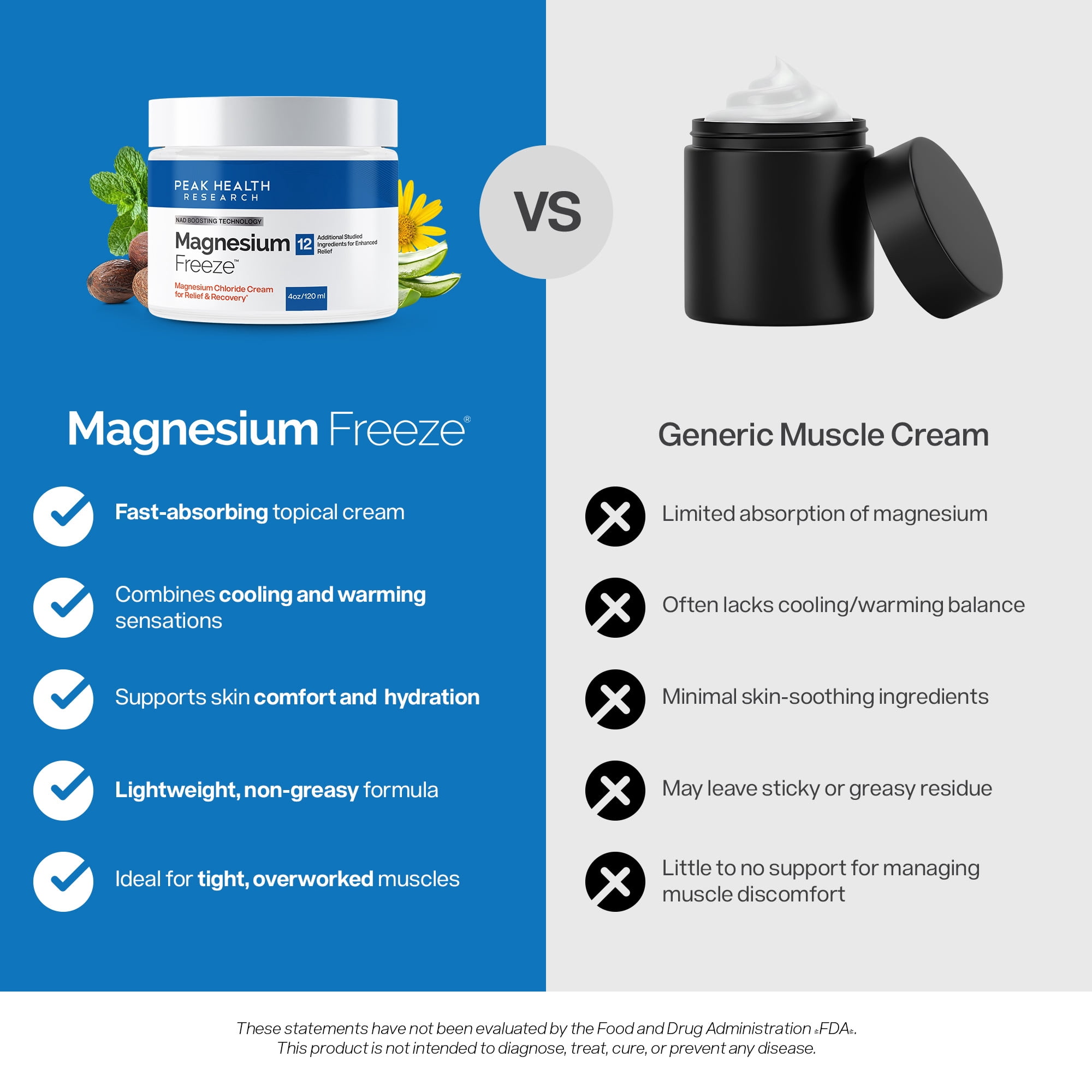 Magnesium Freeze Topical Magnesium Chloride Cream for Joints, Low Back, Sciatic Nerve & More, 4oz