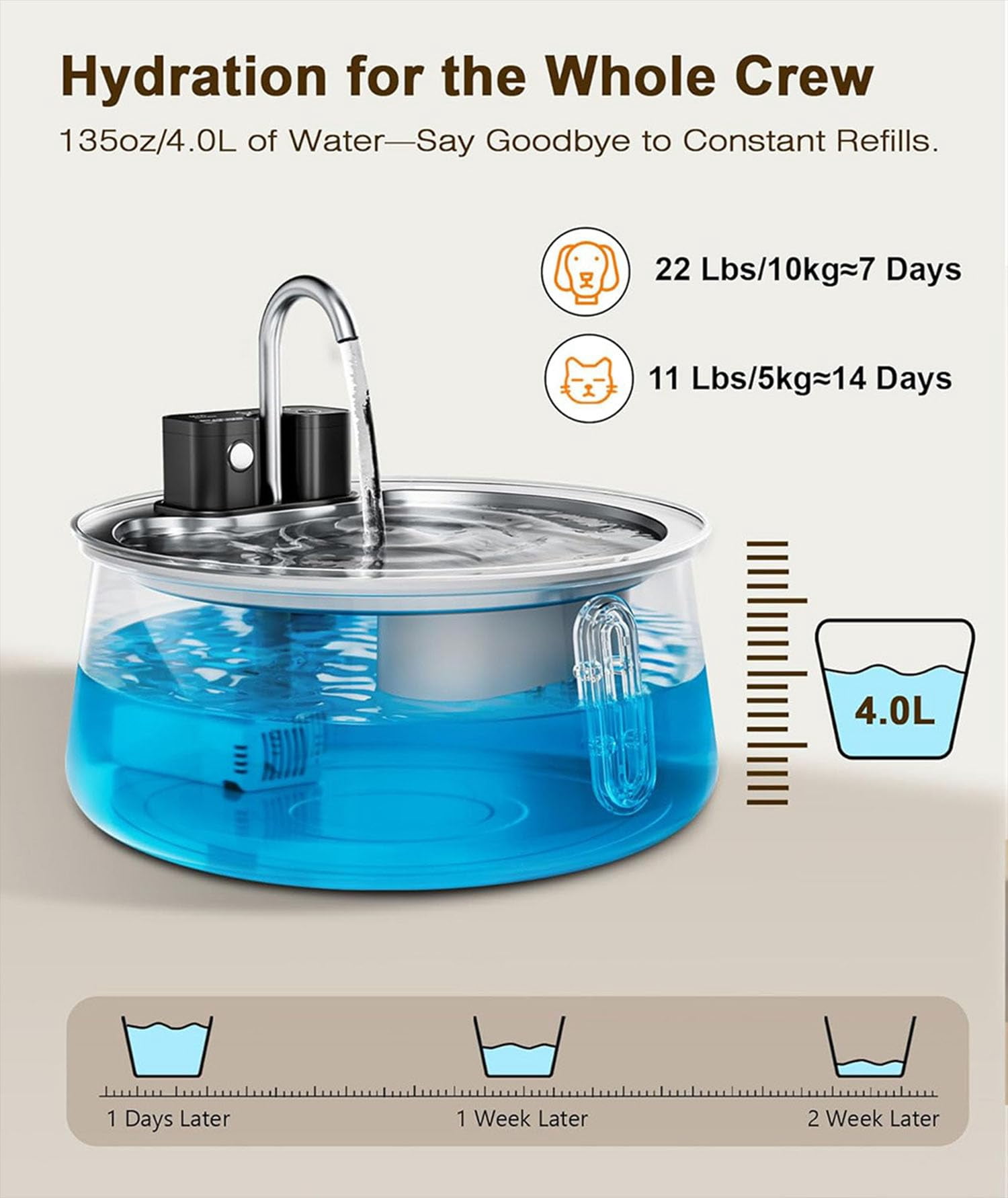 nuyezo Dog Water Fountain, 4L Quiet Floor with Filter, Stainless Steel Rechargeable Pet Water Fountain for Indoor Cats & Dogs