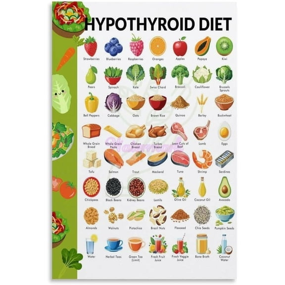 Hypothyroidism Diet Chart, Hypothyroid Diet Poster of Foods to Eat Canvas Painting Wall Art Poster for Bedroom Living Room Decor