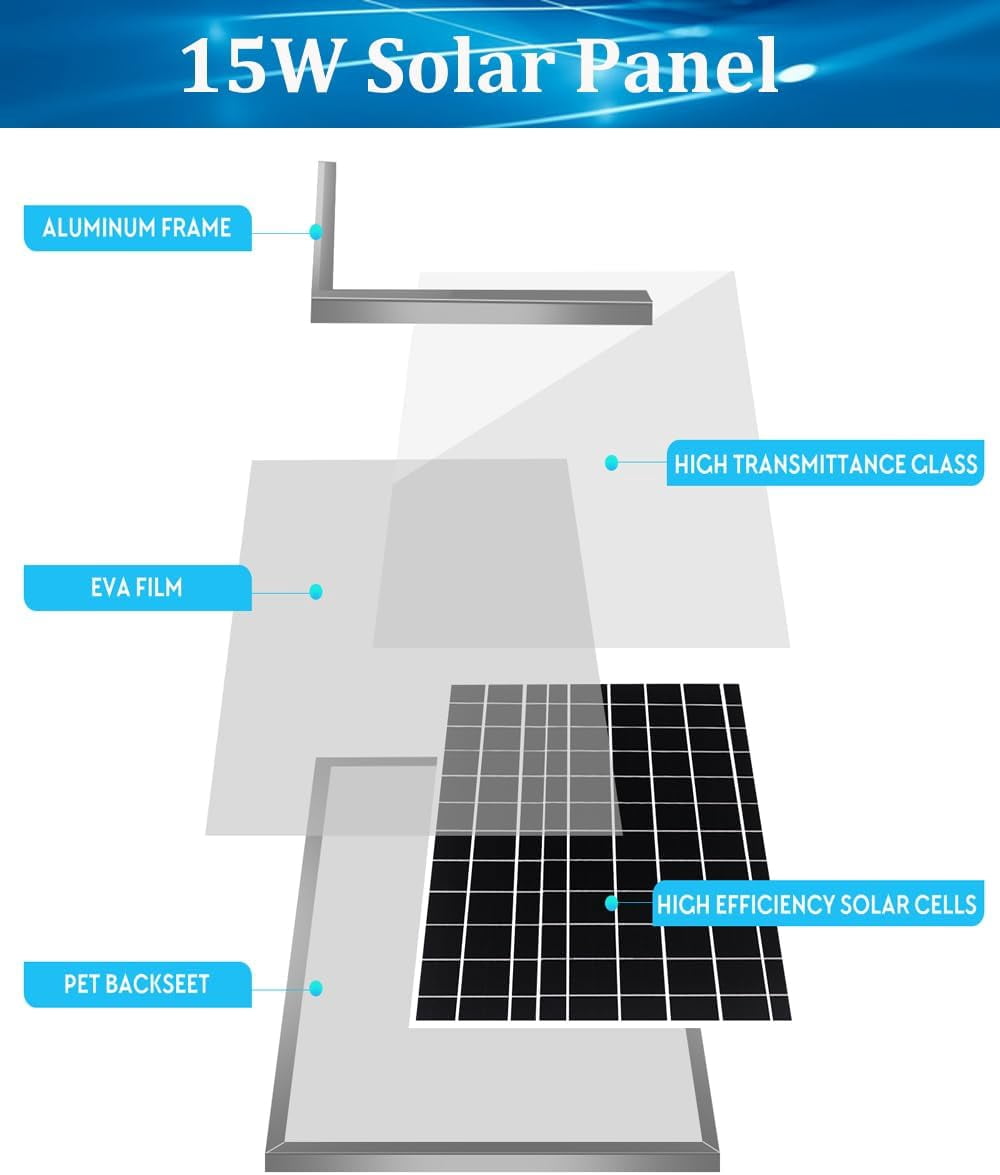 15W Solar Panel Dual Fan Kit, Waterproof Solar Exhaust Intake Fan Kit, 5 inch Brushless Fan with 11.5Ft on/off Switch Cable, Cooling Ventilation for Campervan, Greenhouse, Chicken Coop, Shed