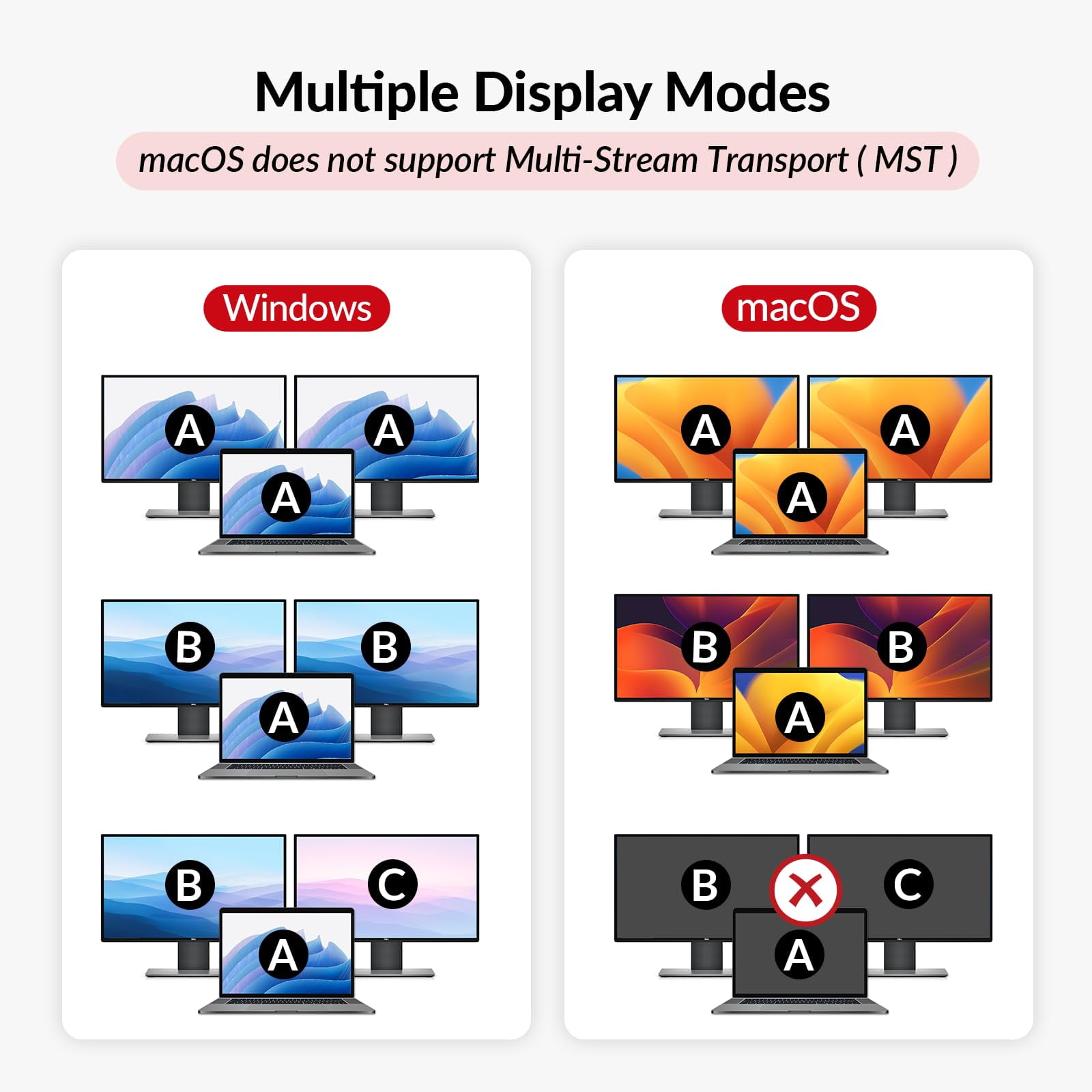 AV Access Docking Station KVM Switch 1 Laptop & 2 Desktop PCs, Dual 4K@60Hz Monitors, EDID Emulation, 100W USB C Charging, Gigabit Ethernet,High Refresh Rates,Ideal for Gaming, Office & Creative Work